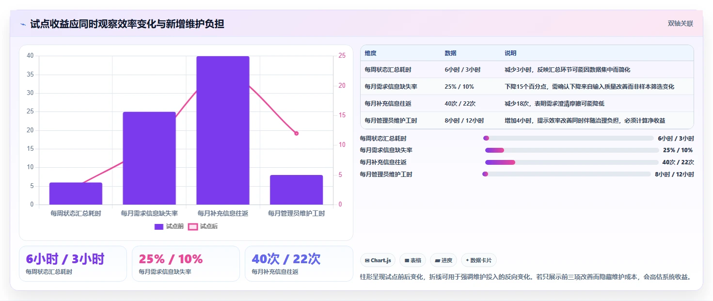 2026年效率革命:6大工作流后台管理系统工具对比指南