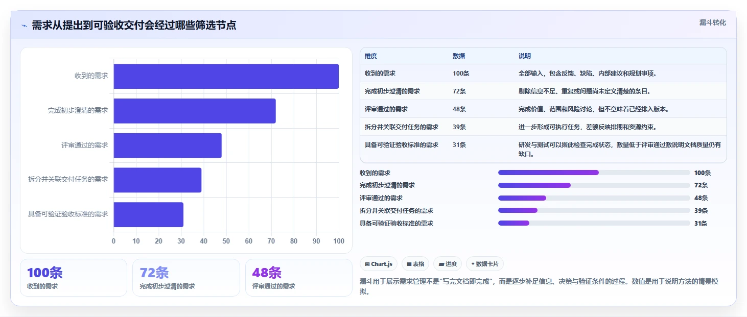 项目管理新趋势：2026年7款热门编写需求文档的软件选型指南