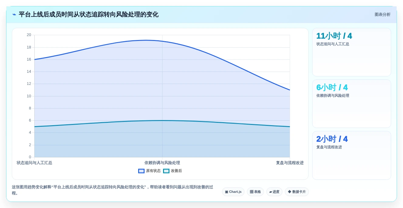 提升团队协作:2026年7款备受瞩目的IT任务管理平台工具推荐