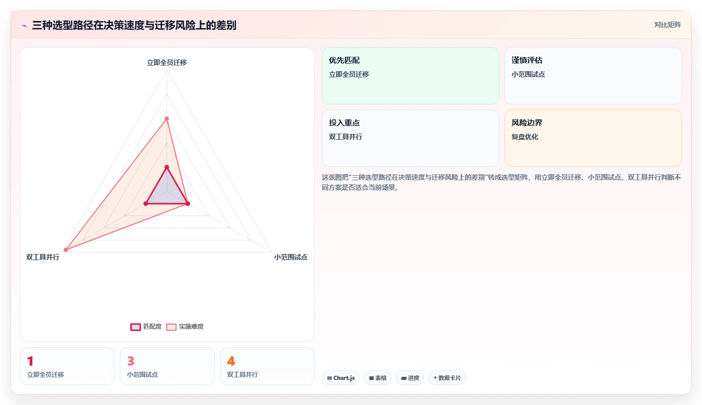 2026年效率之选：6款最佳电脑好用的文档编辑软件全面对比