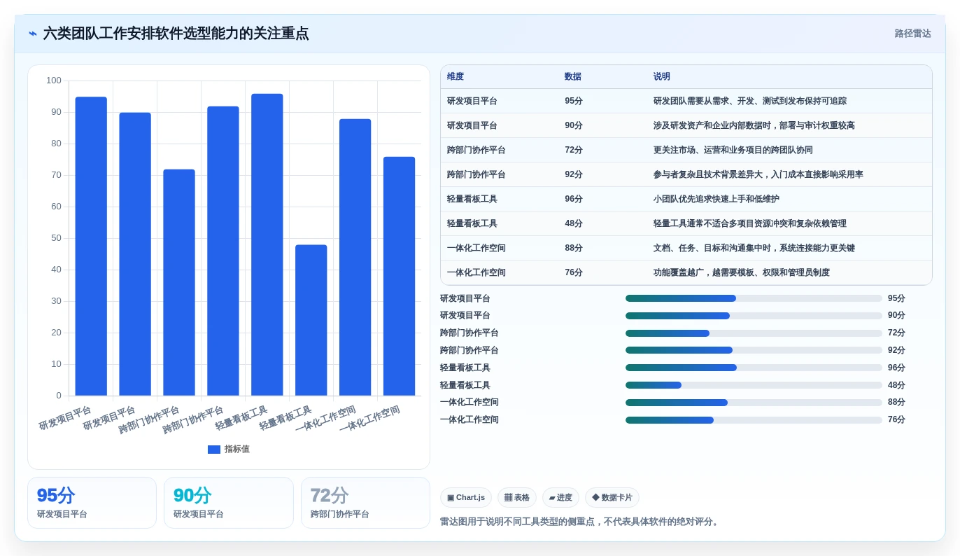 远程办公新时代:2026年不可错过的8大团队工作安排软件