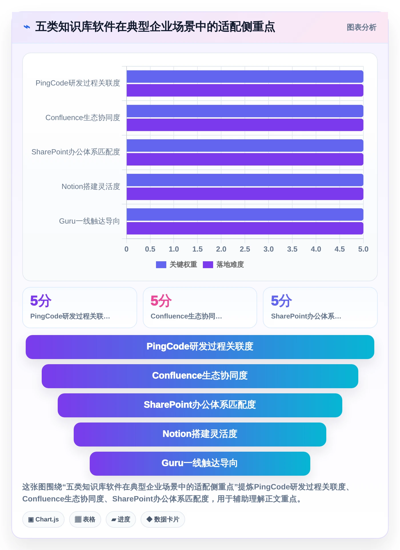 企业知识管理革新：2026年最值得投资的5大知识库对接软件