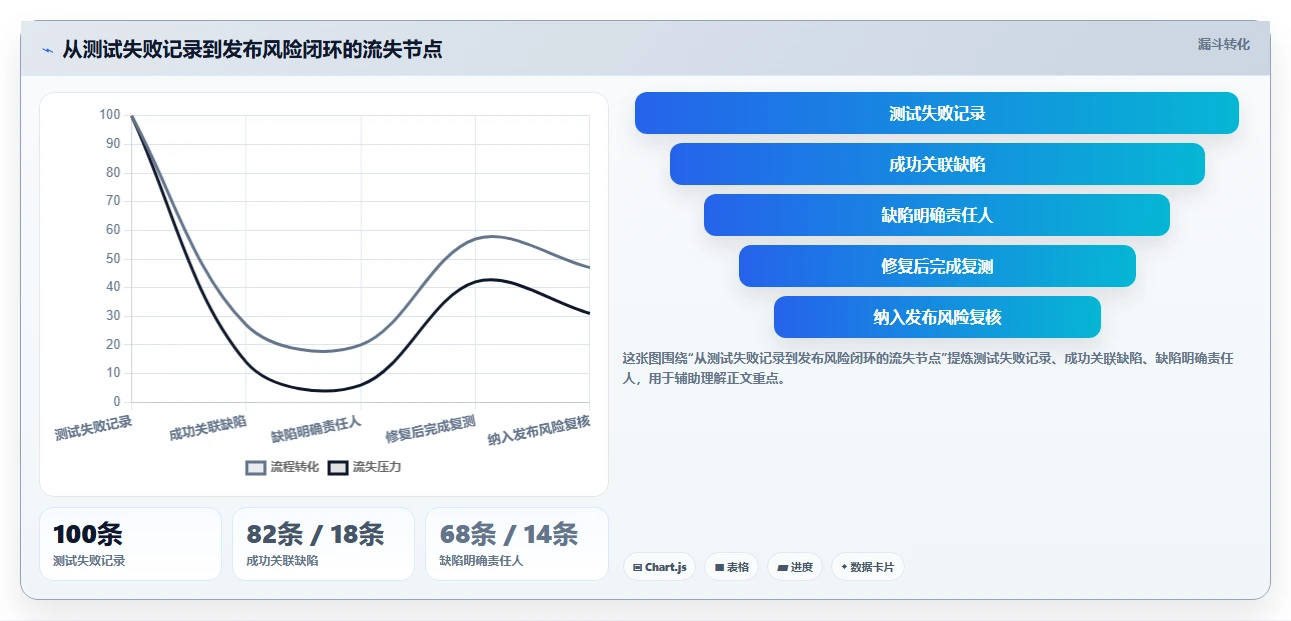 提升研发效率:2026年最值得投资的5款测试团队任务管理软件