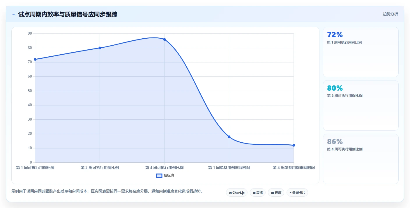 提升测试效率！2026年不容错过的8大基于AI的测试用例生成工具推荐