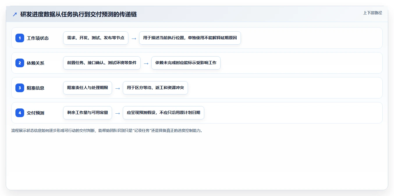 轻松掌控研发进度！2026年度8大哪里有PMC管理软件工具对比与推荐