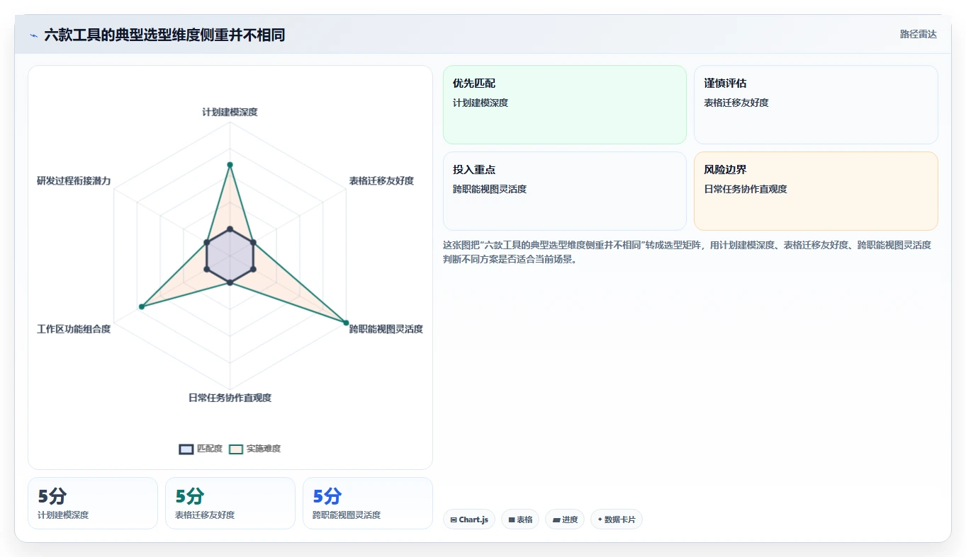 2026年项目管理利器：6款顶级在线进度横道图工具深度对比