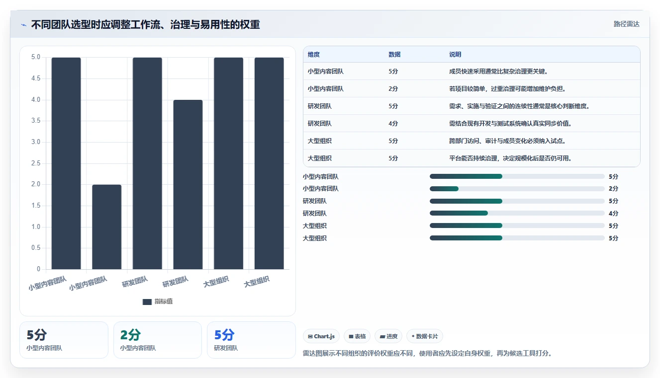 提升协作效率!2026年最受欢迎的5大团队工作任务管理软件推荐