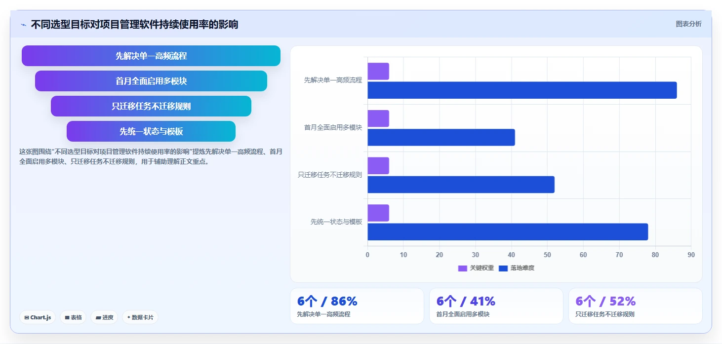 2026年实用的项目管理软件评测：帮你快速锁定适配工具