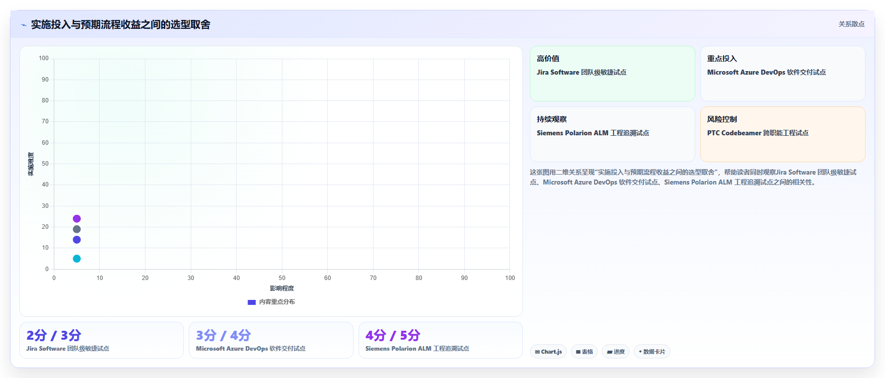 项目经理必读:2026年最值得投资的5款汽车研发项目管理系统