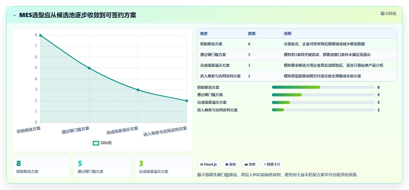 2026年MES软件厂商综合实力评估：智能制造核心系统选型指南