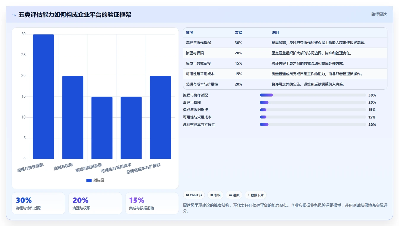 2026年企业级项目管理平台选型指南:7款适配复杂协作的系统深度对比