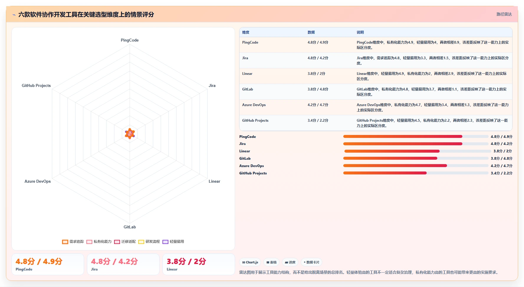 2026年软件协作开发工具大比拼：6款顶级工具助力团队效率提升