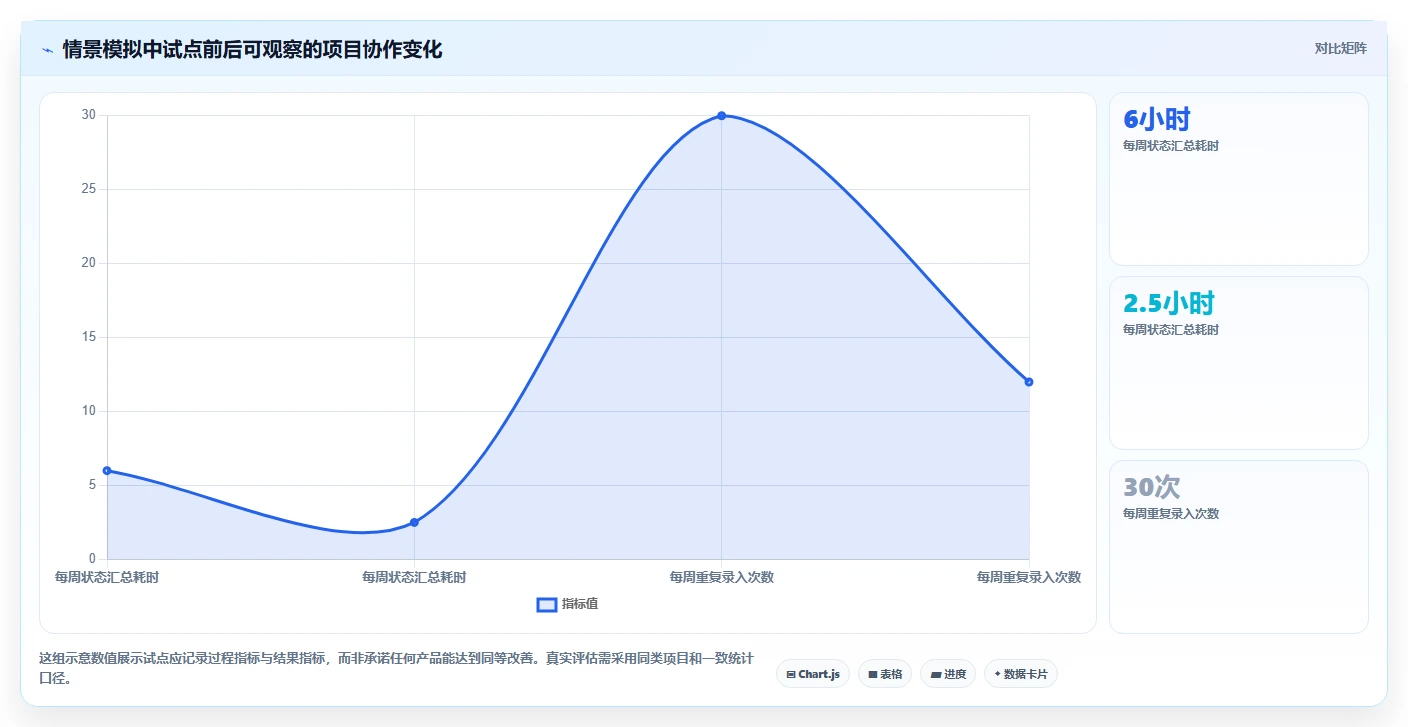 2026年成熟的项目管理工具怎么选？企业级高效协作软件深度测评