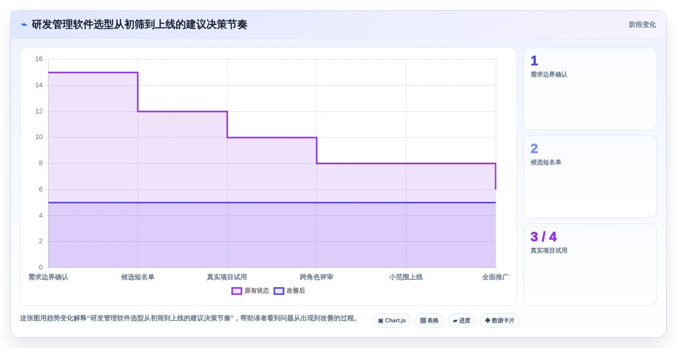 如何选择适合your企业的研发流程管理软件?2026年7大工具深度分析