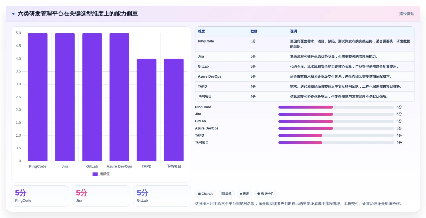 2026年效率之选：6大once研发管理平台工具深度对比