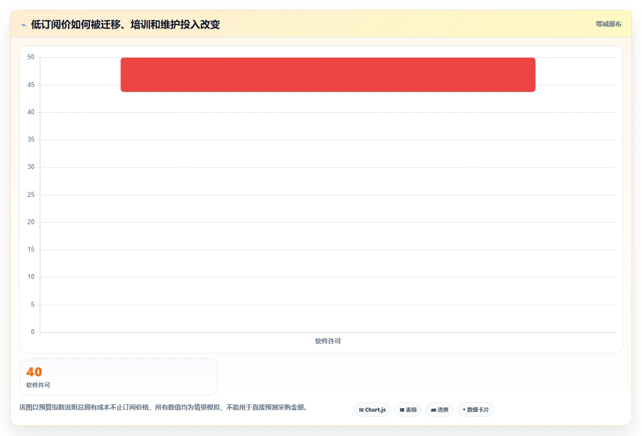 2026年项目管理工具盘点：主流软件测评对比与企业选型全指南