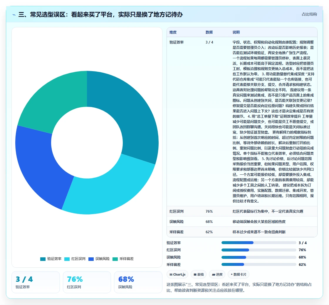 三、常见选型误区:看起来买了平台,实际只是换了地方记待办