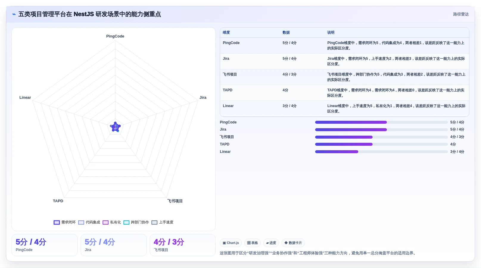 项目经理必看：2026年度5款顶级nestjs项目管理系统深度测评