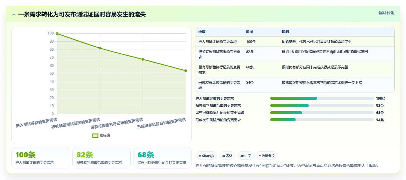 测试用例测试工具选型指南：2026年项目管理必备的7大利器