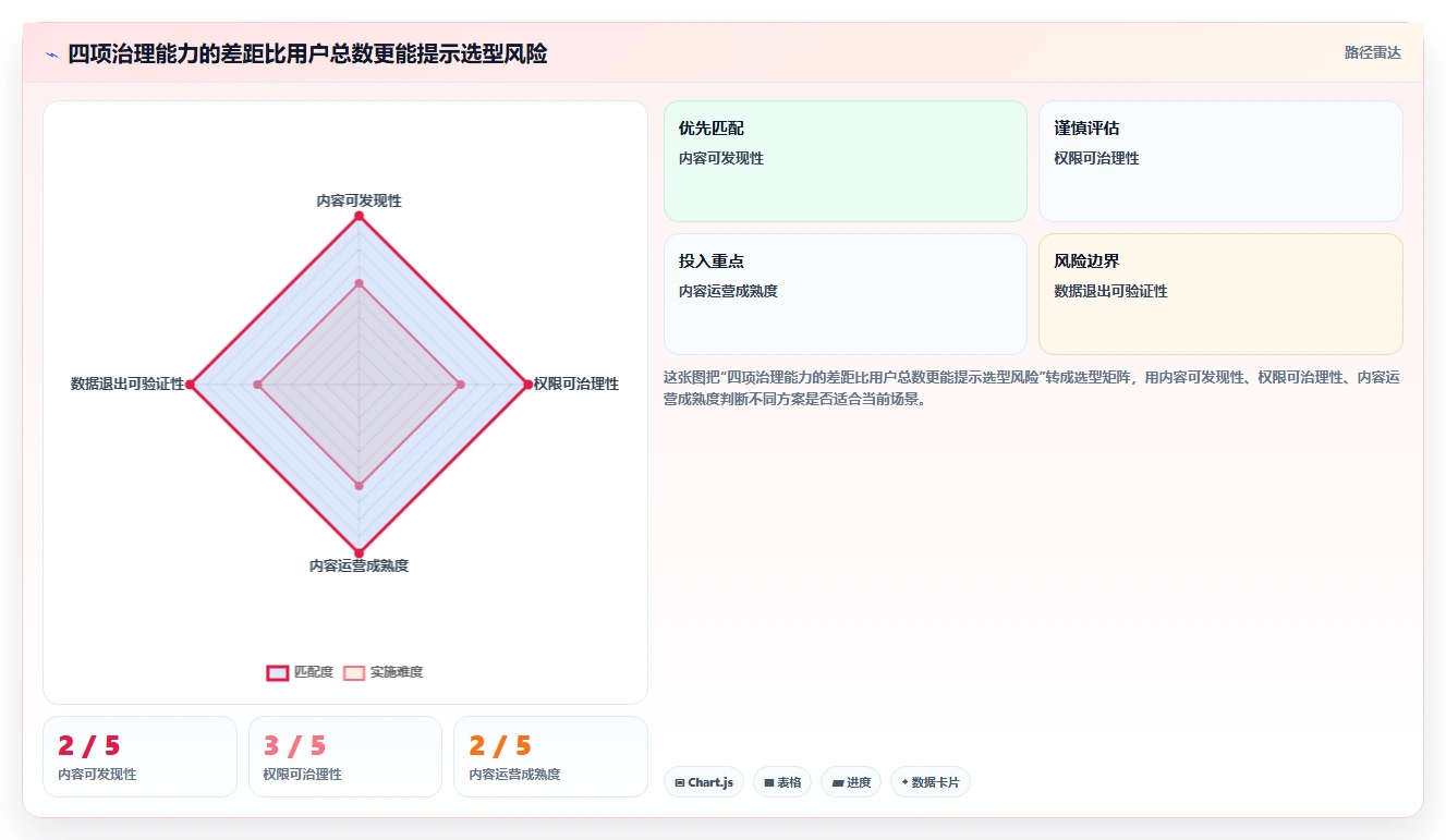从小团队到大企业：2026年confluence管理系统选型指南