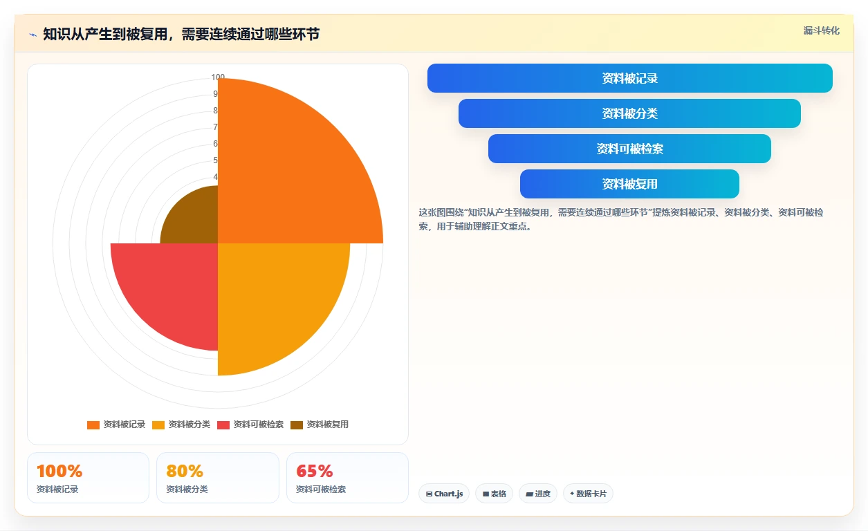突破信息孤岛：2026年7款领先的知识管理的软件推荐