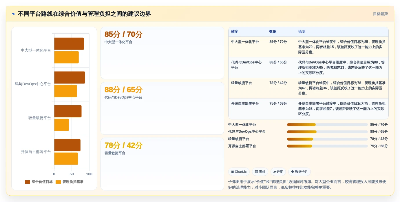 突破效率瓶颈!2026年Java敏捷开发平台top7推荐