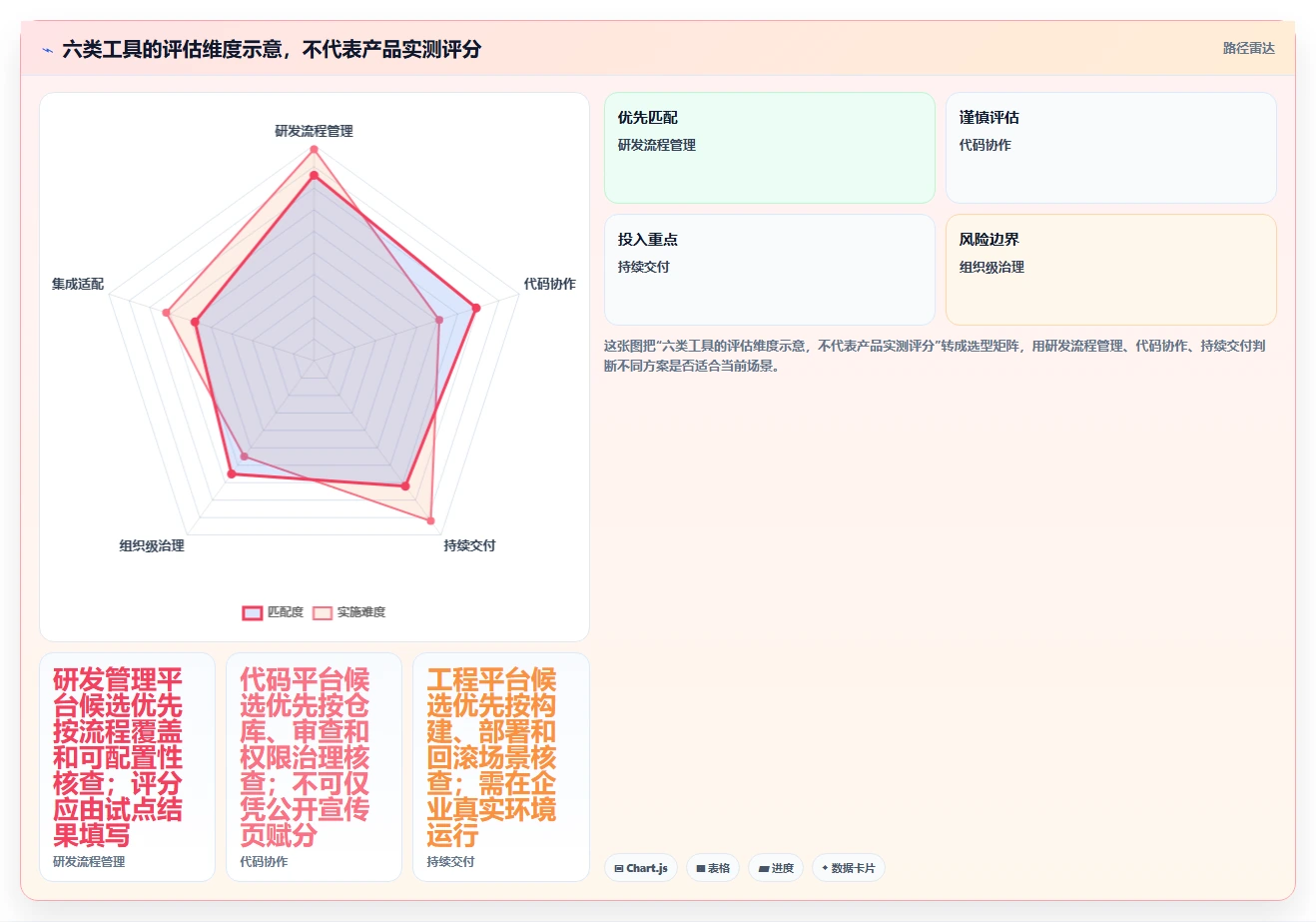 2026年企业研发系统选型指南:6大工具助力研发效率提升