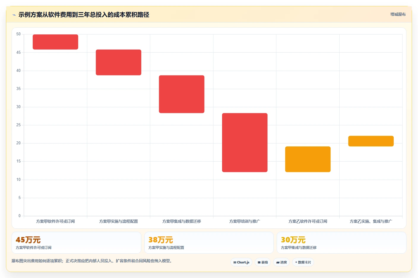 2026年工程项目管理系统选型指南:六大平台深度评估与决策框架