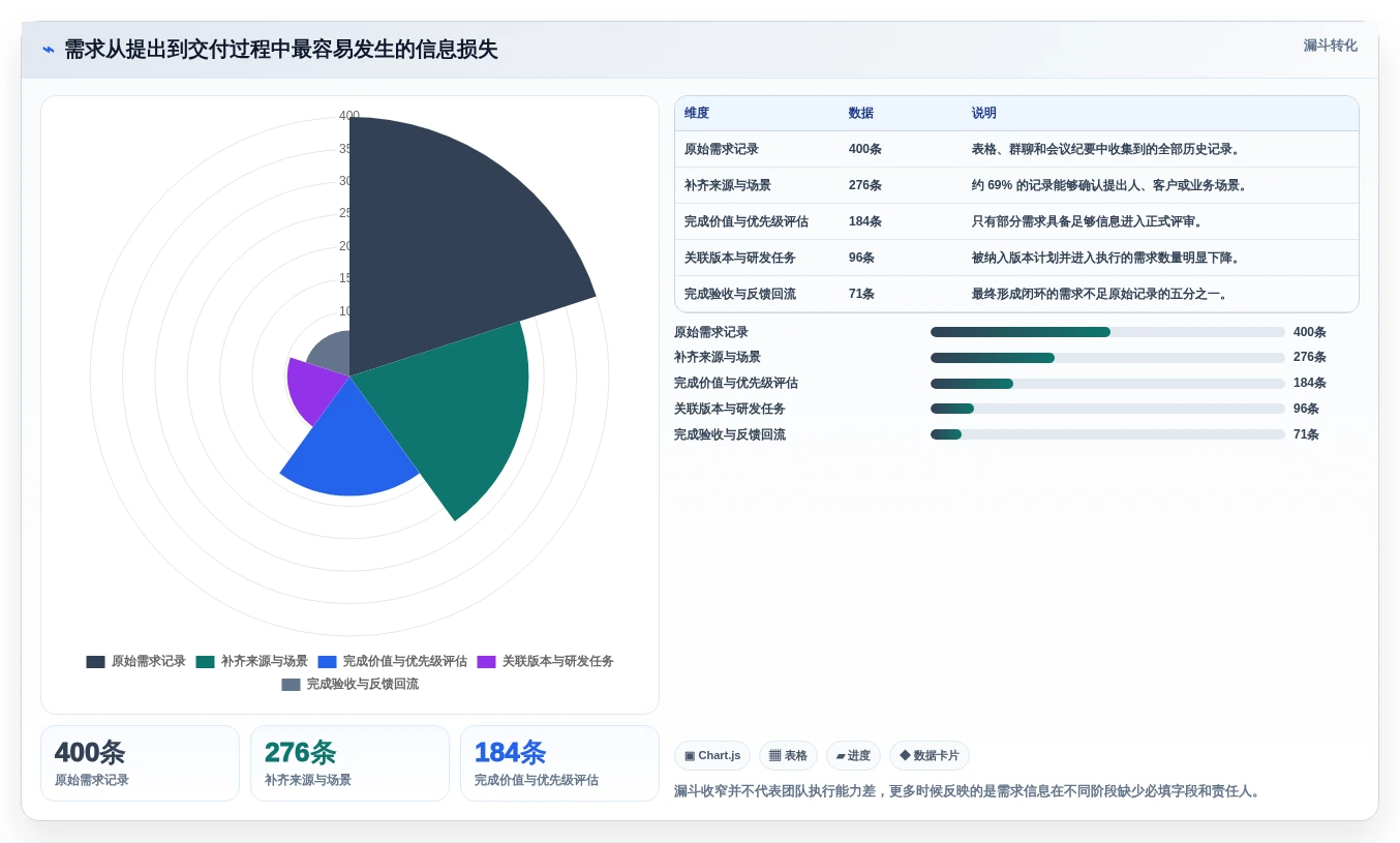 需求管理工具选型测评:8款主流产品功能与适用场景对比