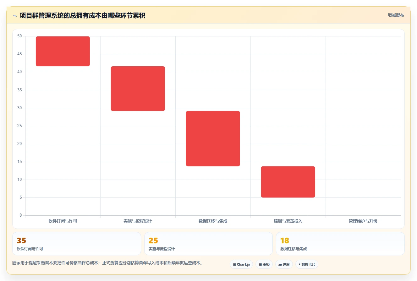 突破研发瓶颈:2026年7款革新型项目群管理系统工具详解