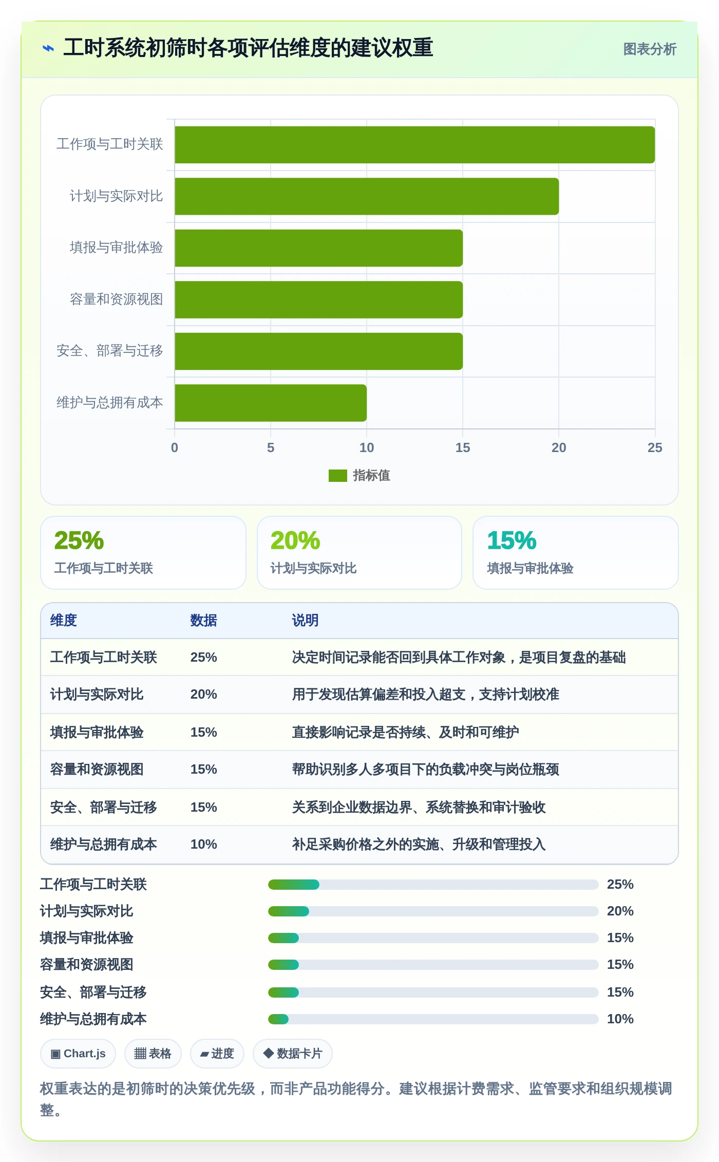 项目管理新趋势:2026年最受欢迎的5款工时工作量核算软件推荐