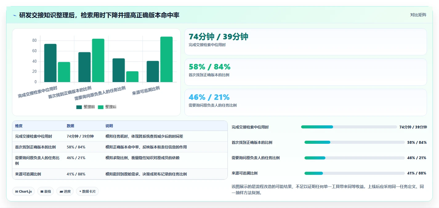 2026年效率神器：6款顶级知识生命周期管理系统工具对比