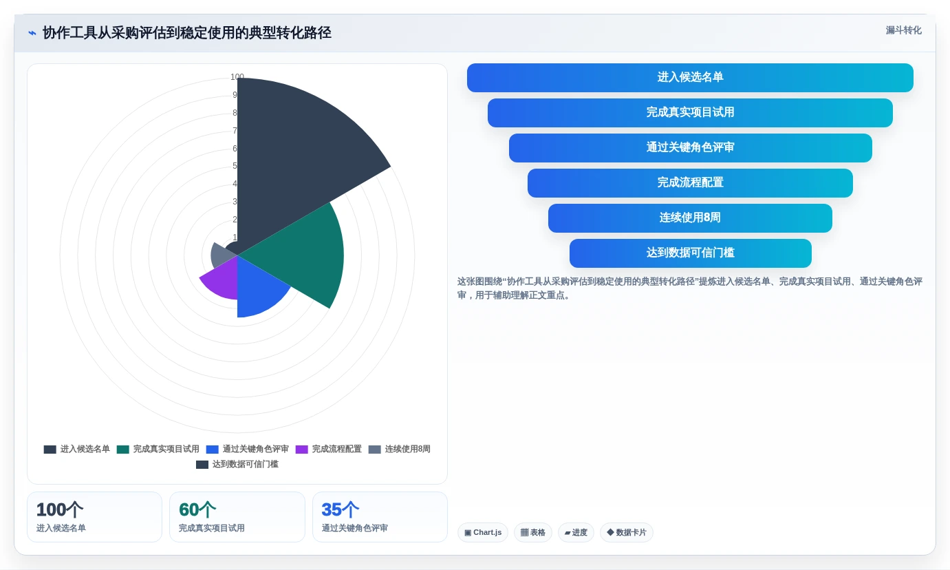 2026年最佳在线协作工具盘点:8款提升团队效率的软件推荐