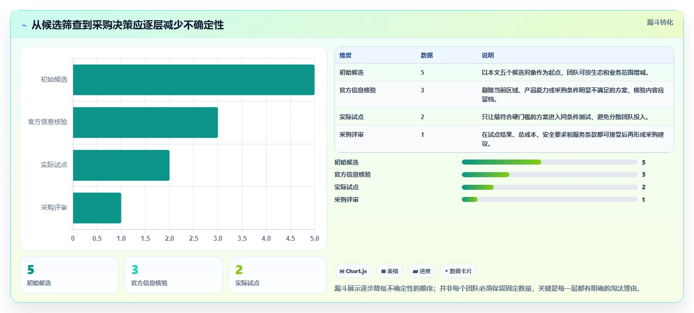 打造高效研发团队:2026年腾讯testin工具TOP5对比与推荐