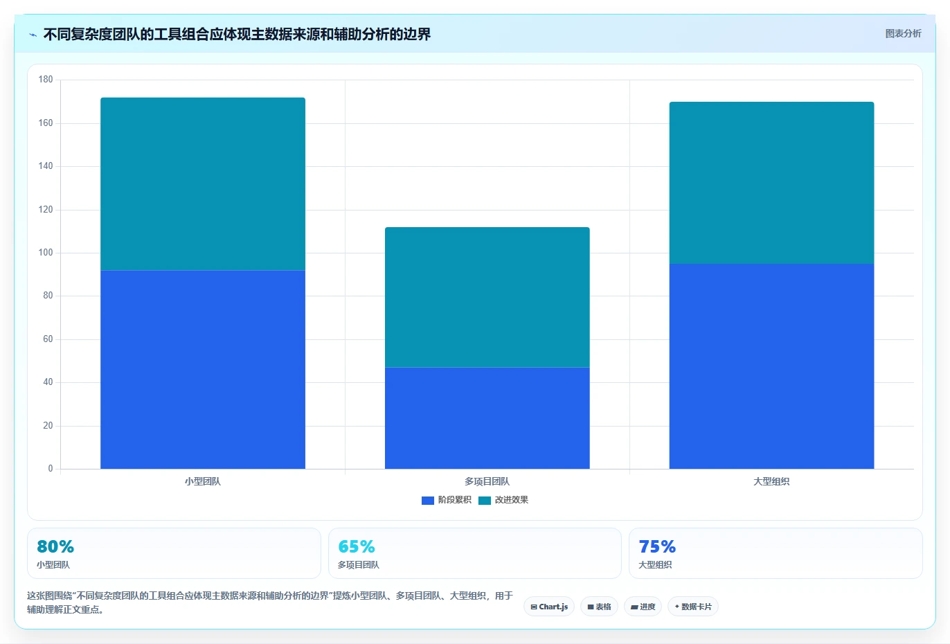 提升团队效能:2026年最值得投资的5大人员工时绩效管理工具Excel