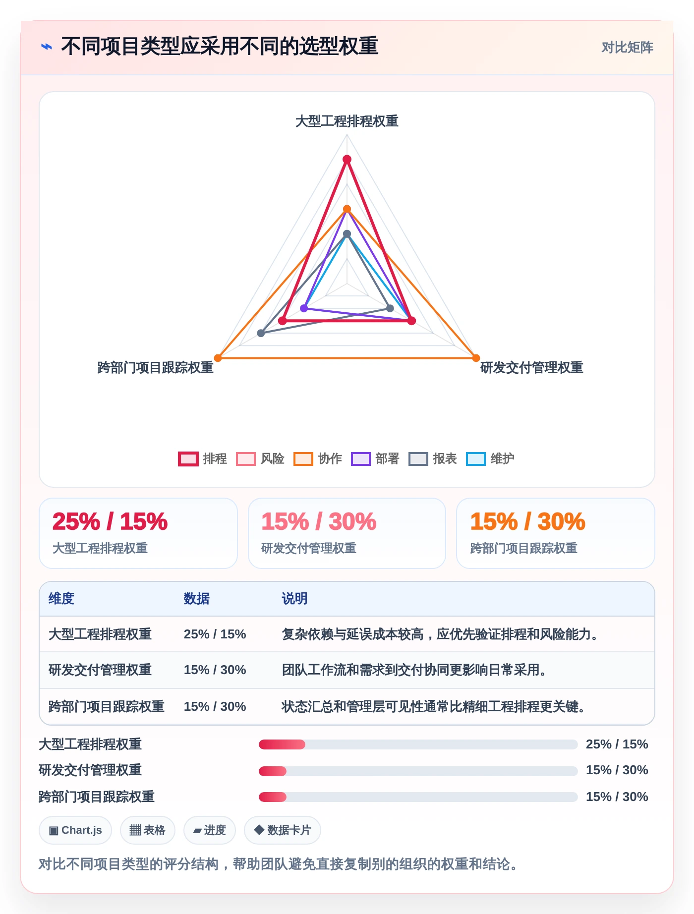 2026年项目经理必选:6款顶级pert项目管理软件对比分析
