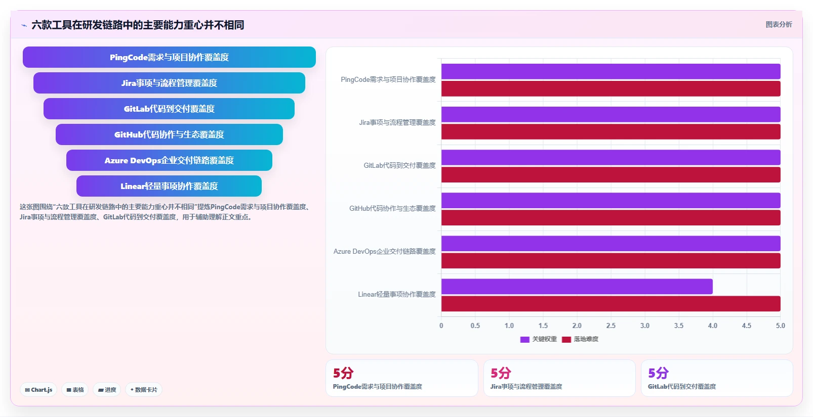 2026年研发效率新突破：6款顶级研发软件工具大比拼