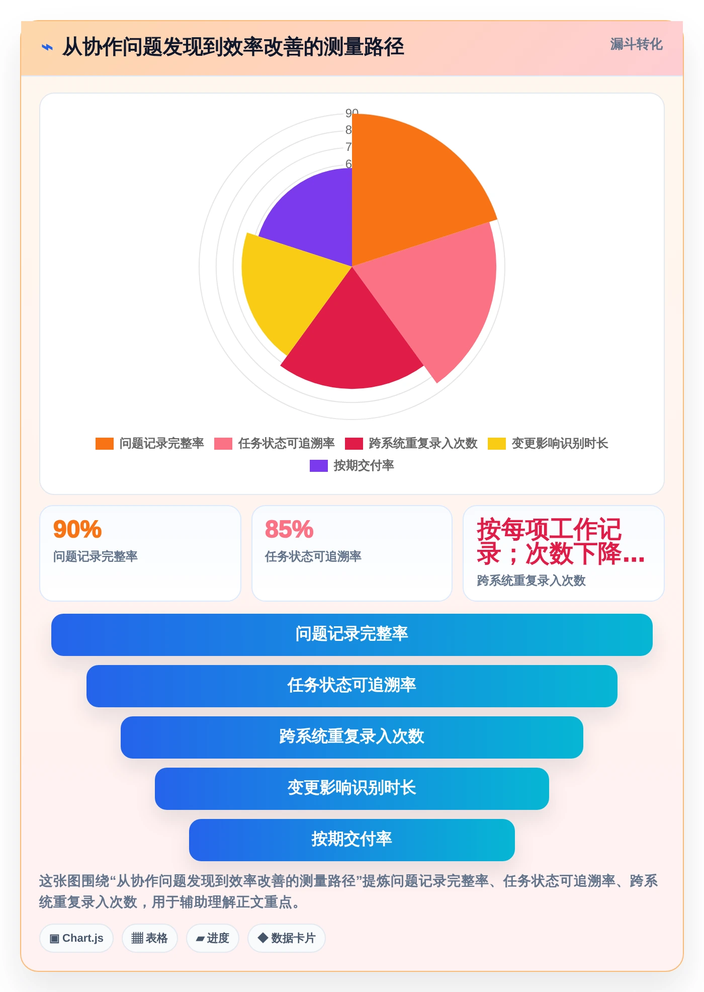 2026年效率革命:6大自建协作平台工具助力企业腾飞