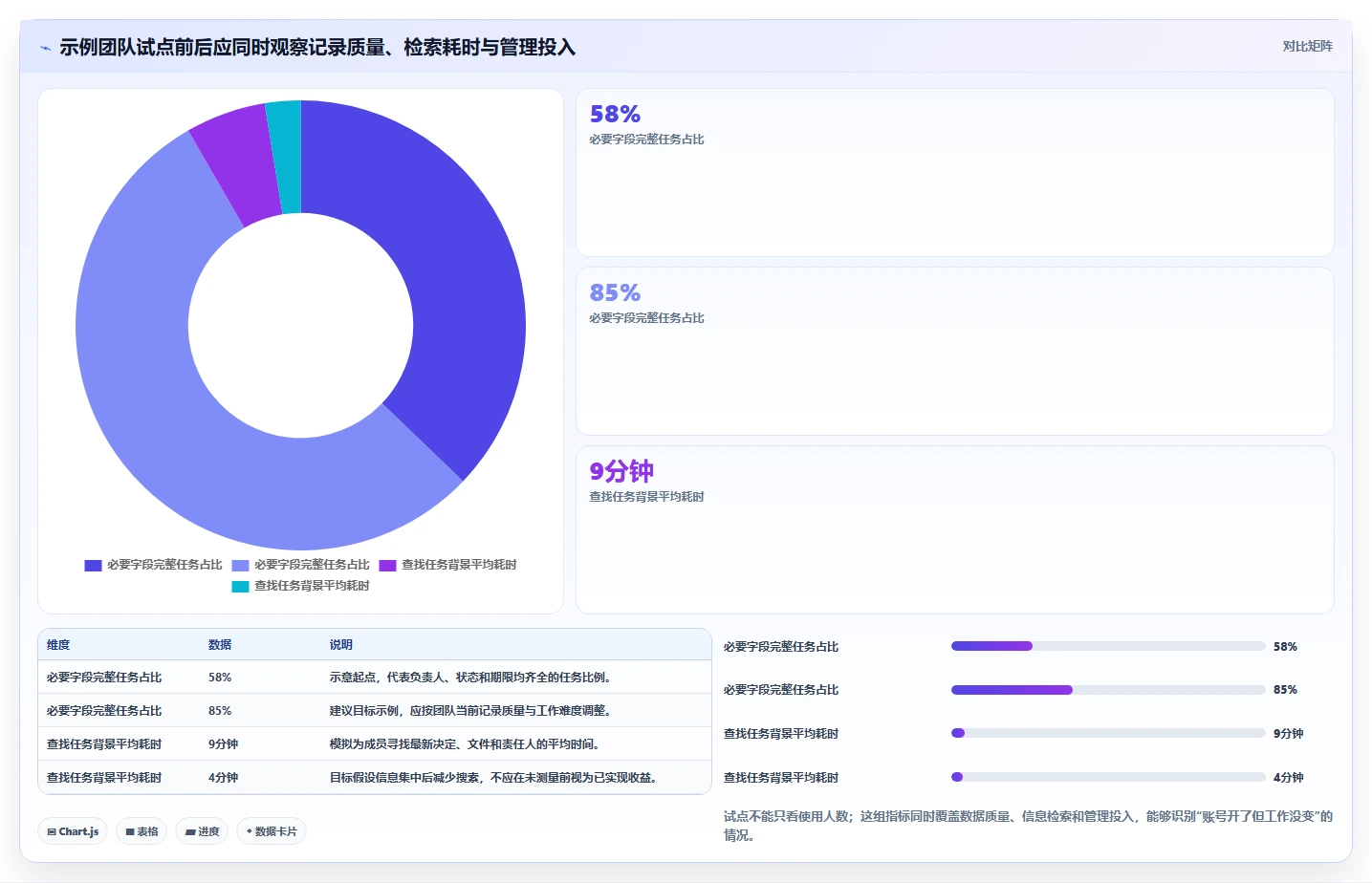 2026年效率之选:6款顶级tower团队协作工具全面对比