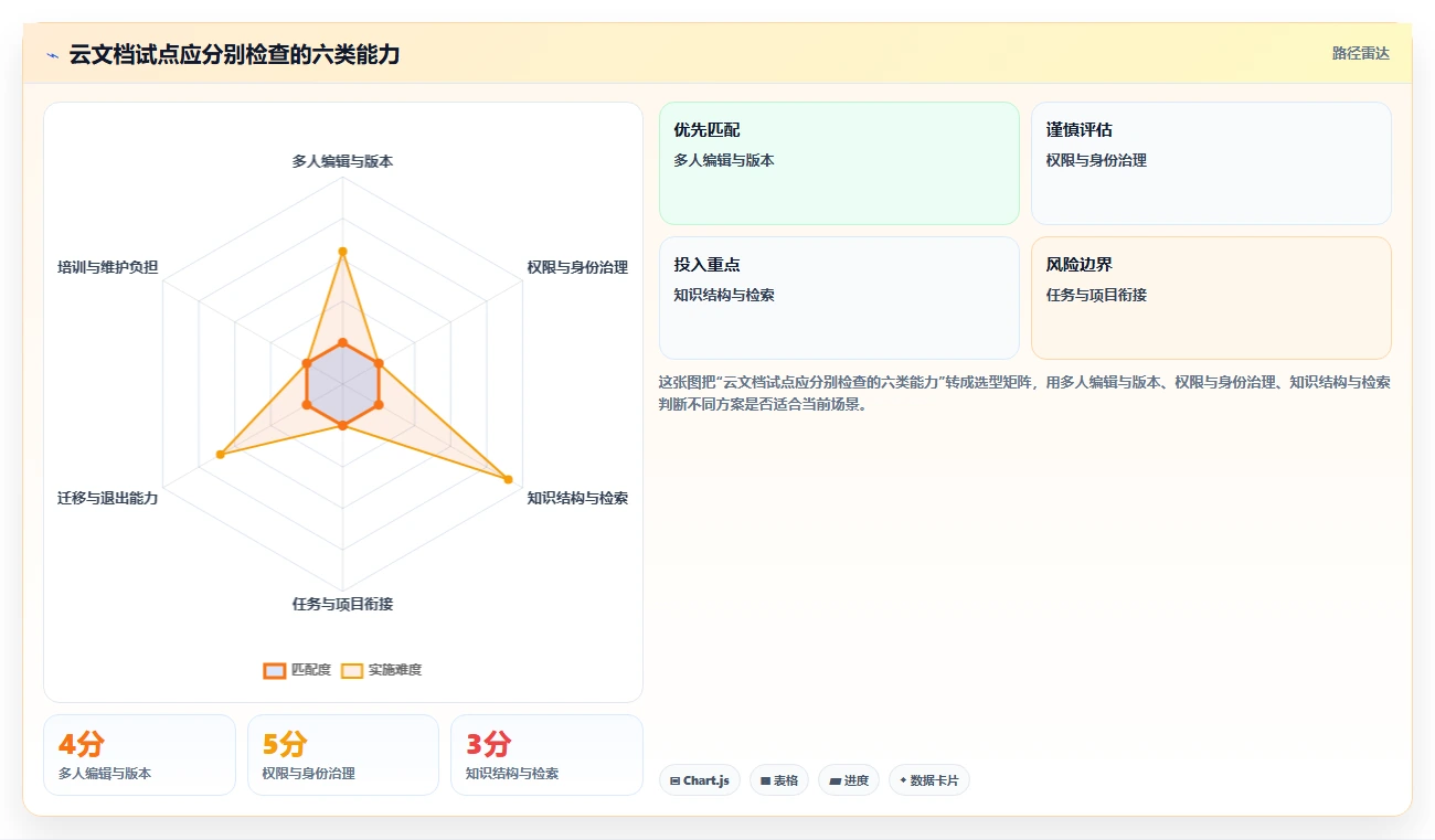 提升团队协作效率！2026年值得关注的7款搭建云文档服务工具