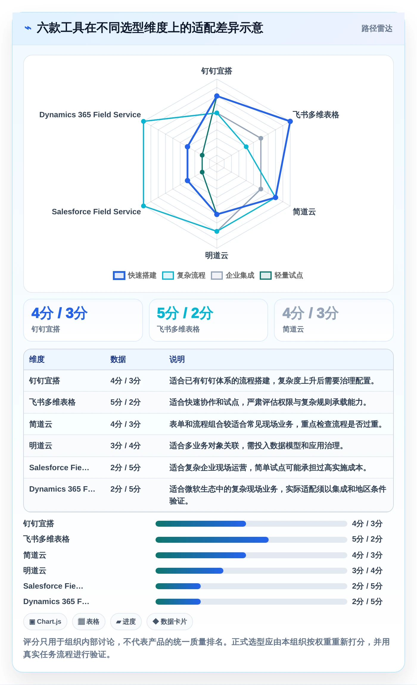 2026年地推任务管理系统大盘点：6款提升效率的顶级工具