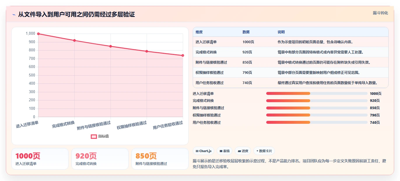 2026年Confluence替代方案:7款国产知识库深度评测与选型指南