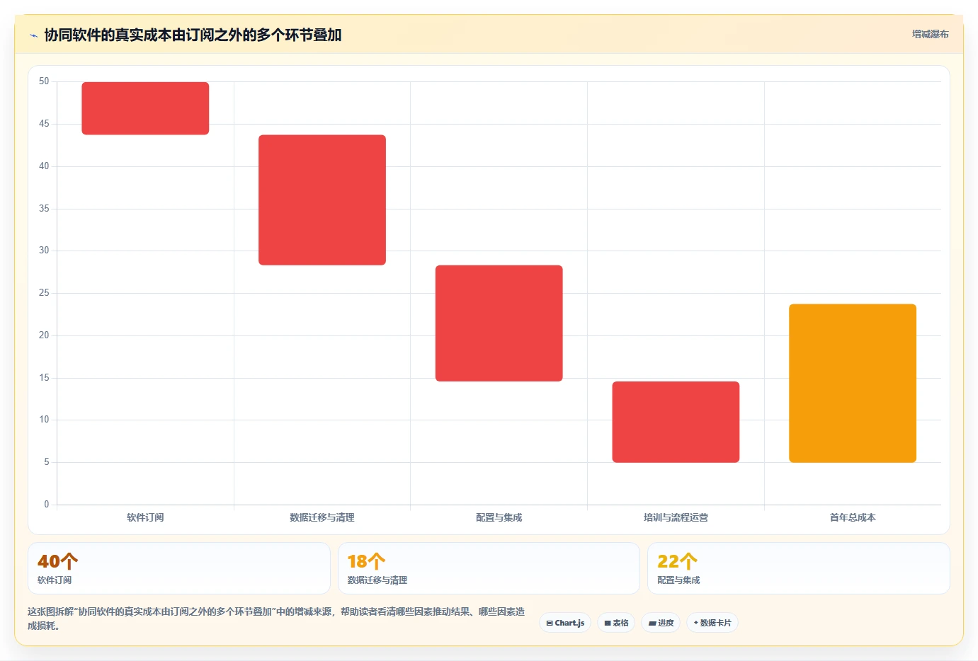 2026年效率之选:6款顶级三种在线协同常用软件深度对比