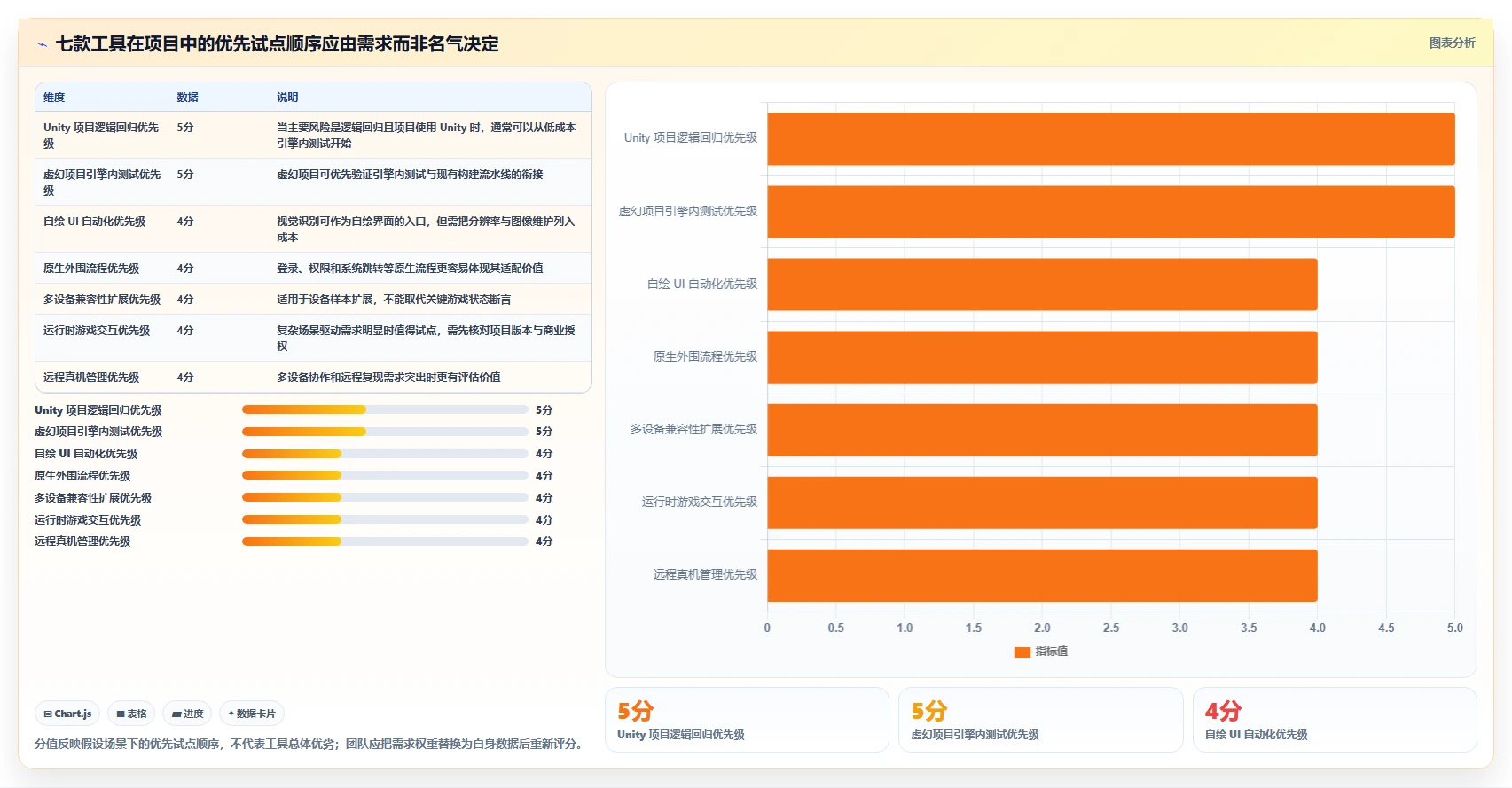 游戏开发者必备：2026年7款高效游戏运行测试工具全面评测