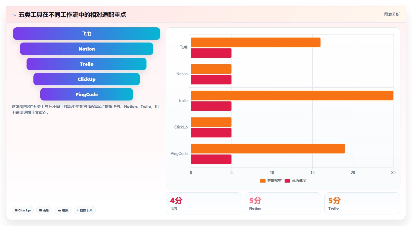 2026年最热门的5款类似于小团队的软件工具对比：哪个更适合你的团队？