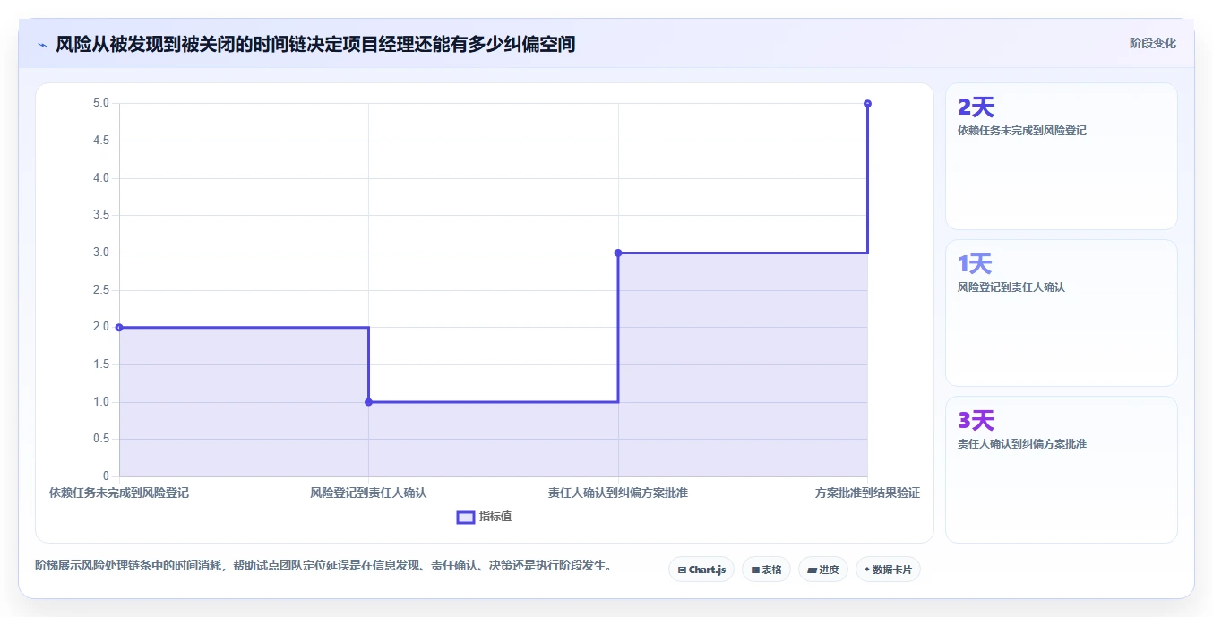 2026年项目经理必备:6大项目进度管控系统工具全面对比