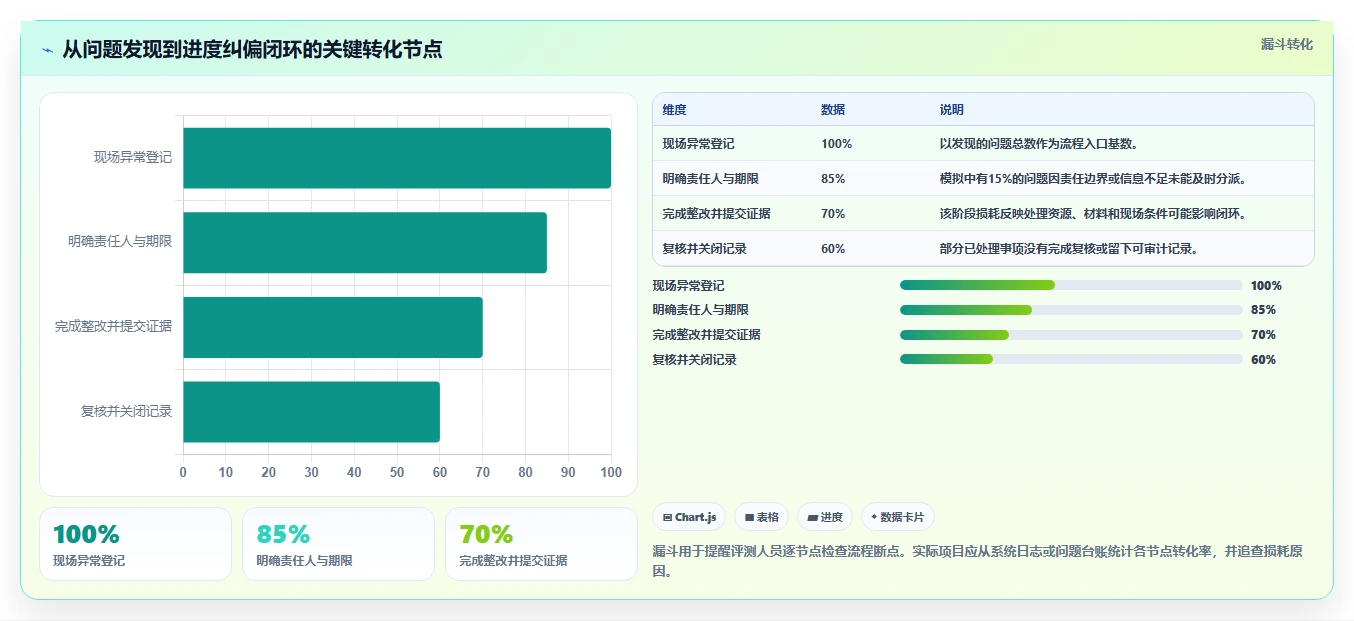 2026年工程项目管理软件排名TOP10：进度管控与协同效率深度评测