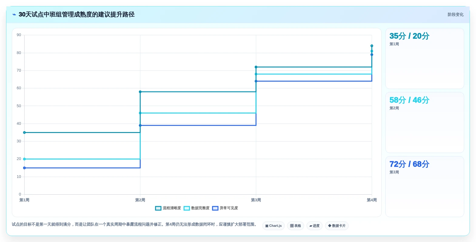 项目管理新趋势：2026年最受欢迎的5款班组任务管理软件盘点