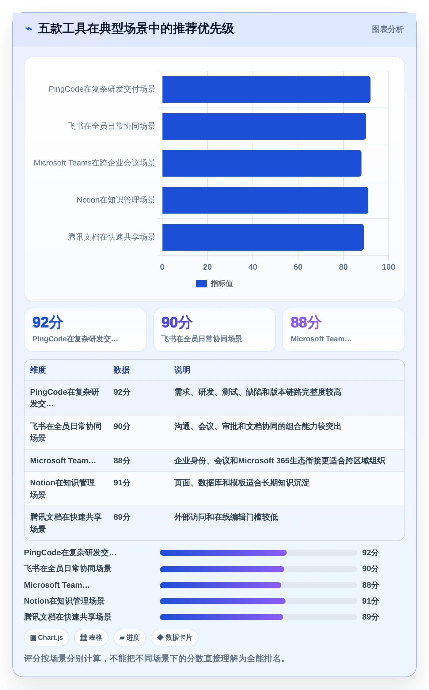 提升团队生产力:2026年不可错过的5款团队共享软件工具盘点