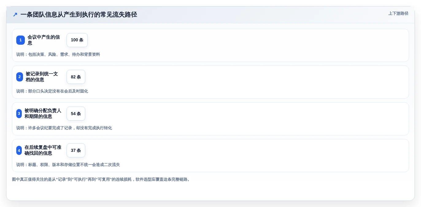 数字时代必备:2026年记录信息的软件选购指南 - 8款热门工具深度分析